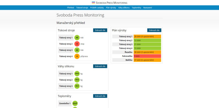 Monitoring infrastruktury online odkudkoliv